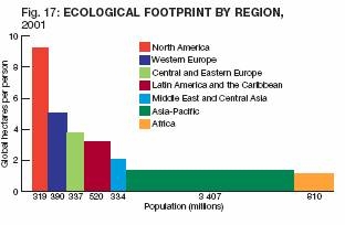 ef6 by region WWF LP2001.JPG